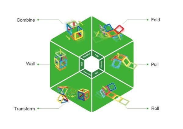 Set Magnetic Magformers Uimitorul Set De Construit Pe Santier6518